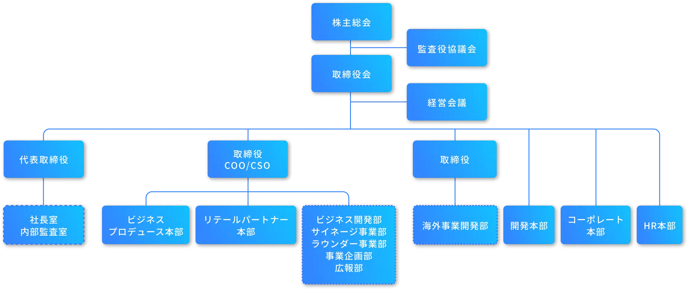 組織図