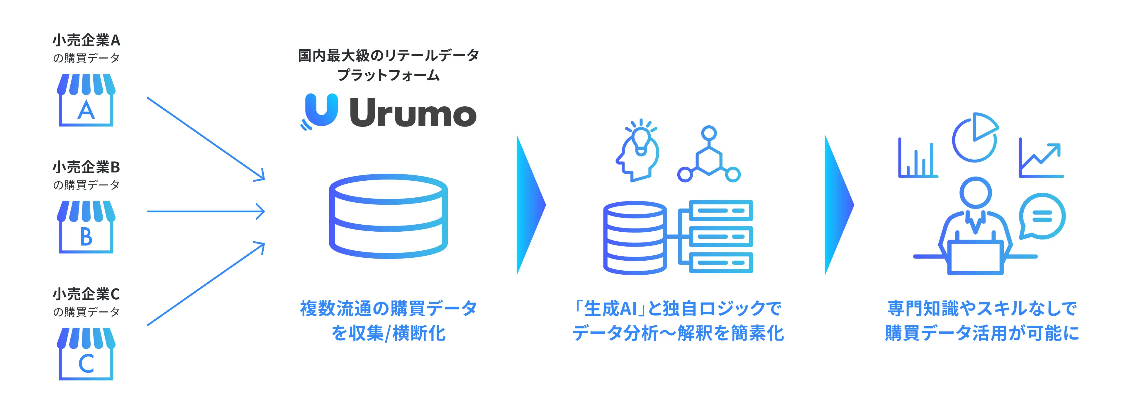 Urumo BIとはの図。モーダルを開く。